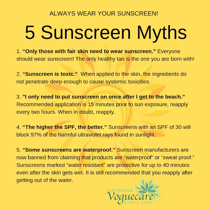 Voguecare Electrolysis & Skin Care Picture 9