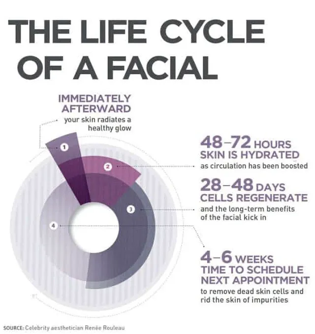 Fraiche Visage Aesthetics, LLC. Picture 8