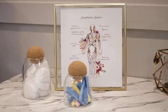 Nourished Esthetics & Wellness, LLC Picture 7