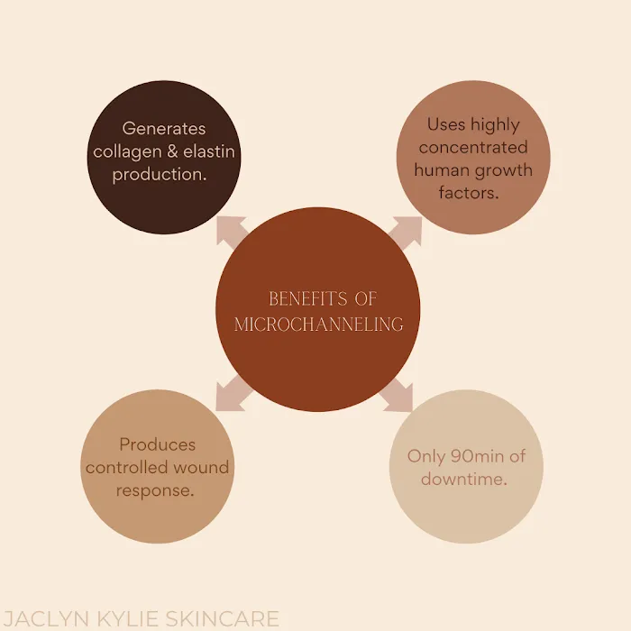 Jaclyn Kylie Skincare Picture 5