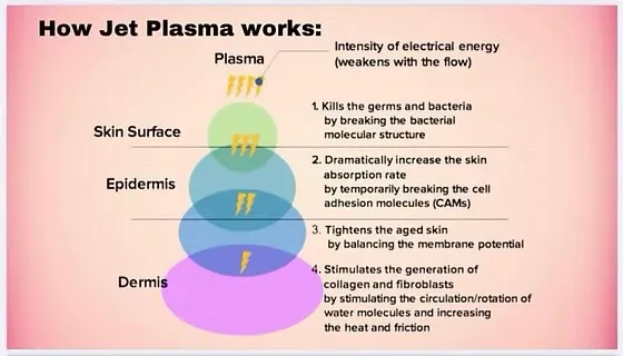 Morgan Hill Skin Care Picture 3