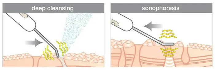 Nature Of Skin Care Picture 1