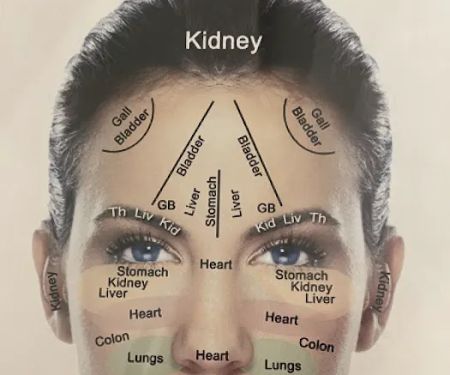 Skin Science Institute
