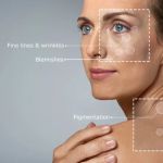 Top Products to Treat and Prevent Skin Aging | SkinCare Experts